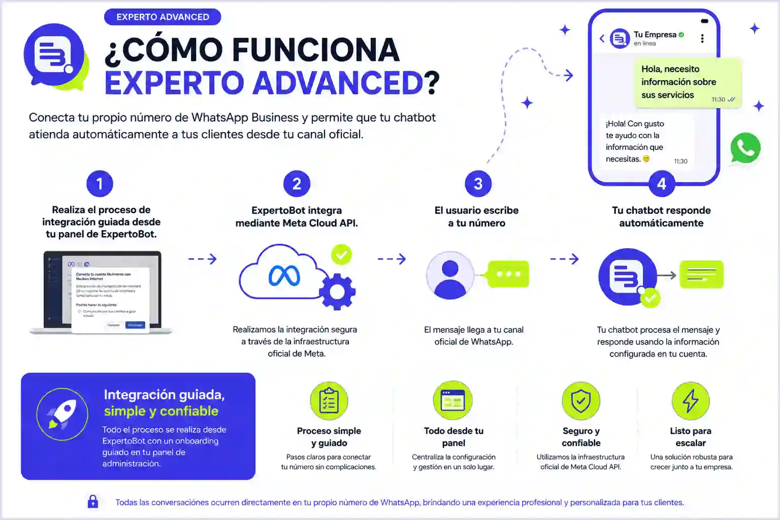 Experto Advanced