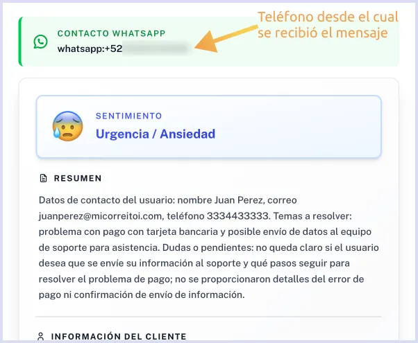 Telefono de WhatsApp