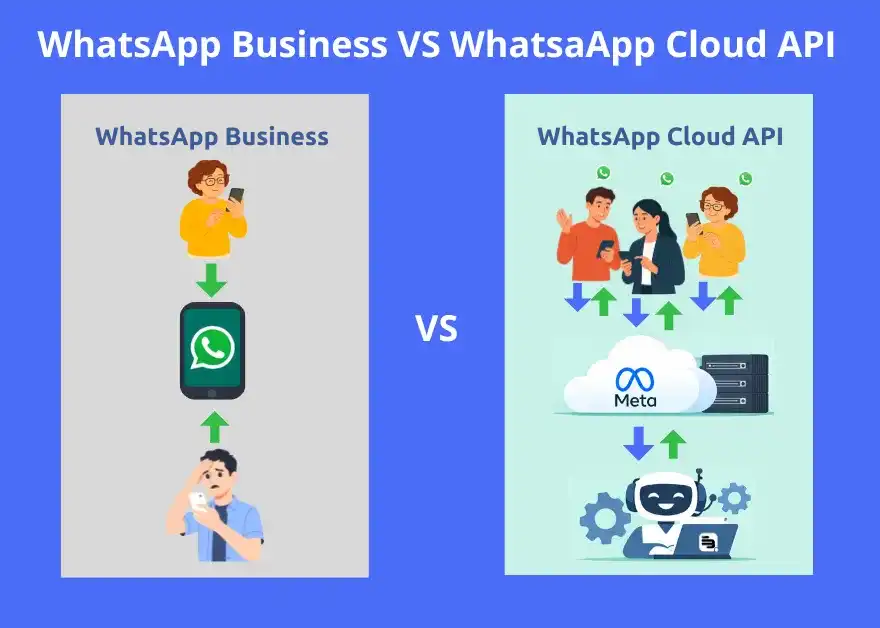 Whatsapp Cloud API